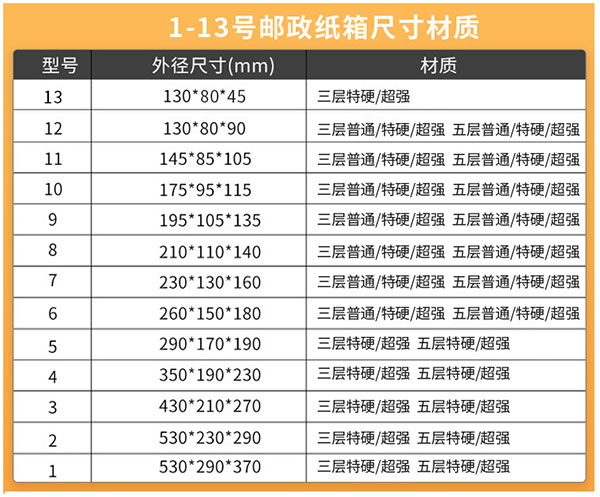 邮政纸箱